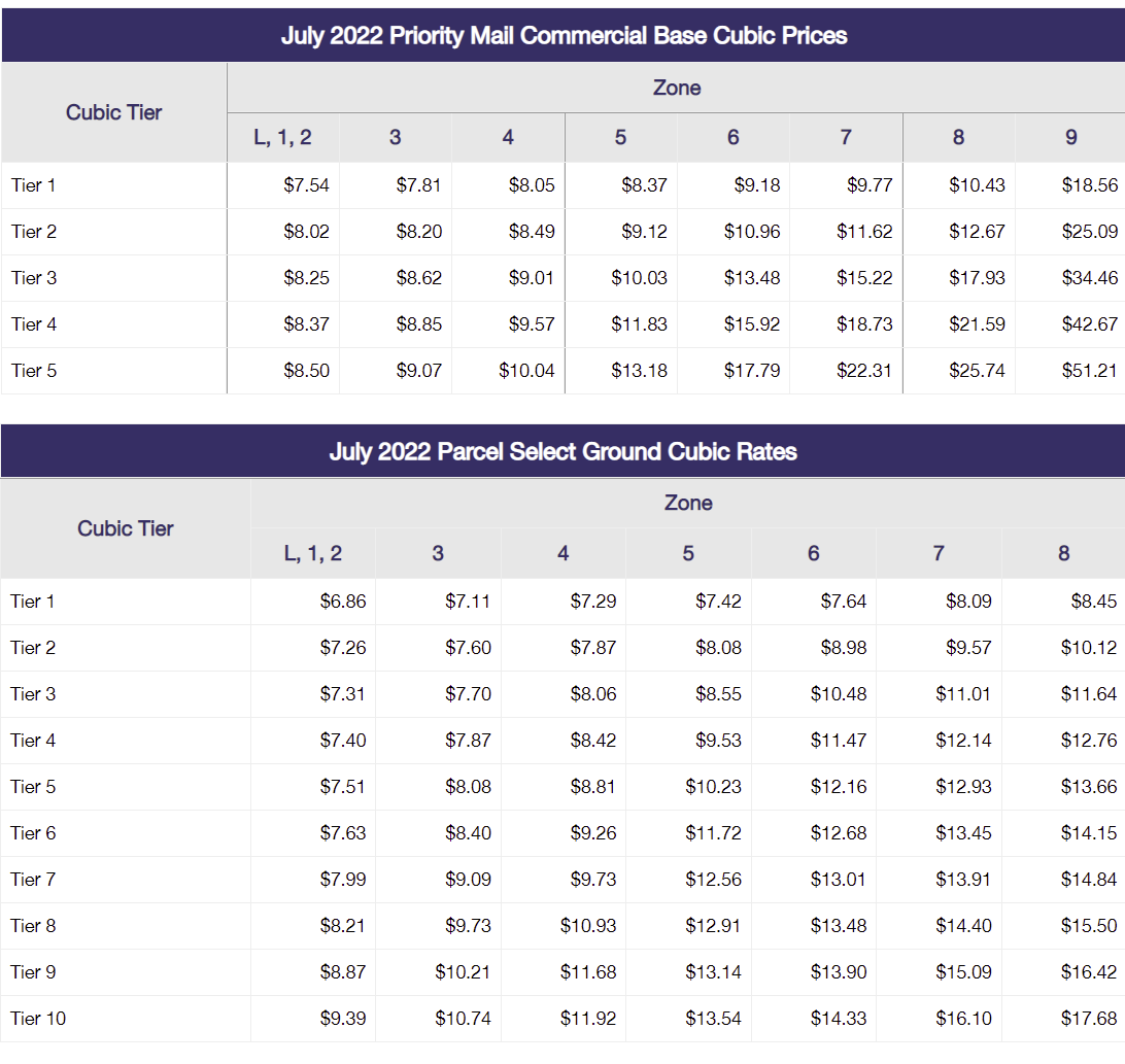 USPS Postage Rate Changes July 2022