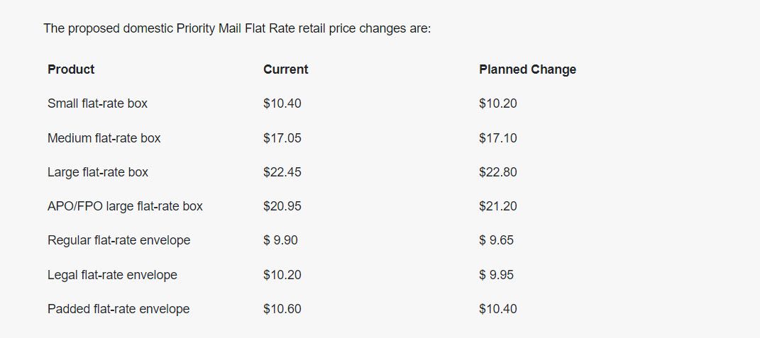 USPS Announces New Prices For 2023