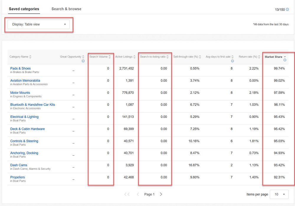 Terapeak Sourcing Insights Not Working For eBay Motors