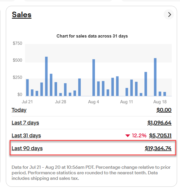 eBay 90 Day Sales Total Glitch