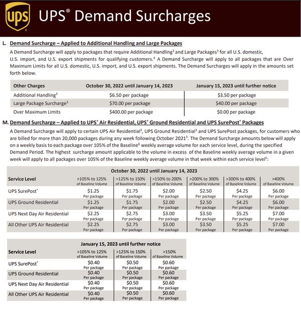 UPS Surcharges Extend Beyond Peak Season, Get New Name